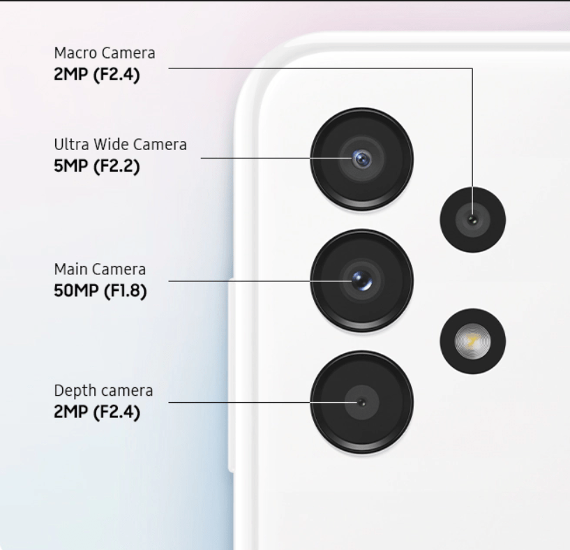 دریچه دوربین، در مقایسه گوشی a13 با a22