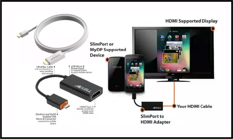 نحوه اتصال گوشی های سامسونگ از طریق USB و HDMI