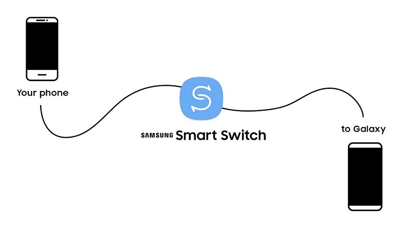 Samsung Smart Switch