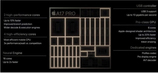 مشخصات و ویژگی ها پردازنده A17 pro اپل