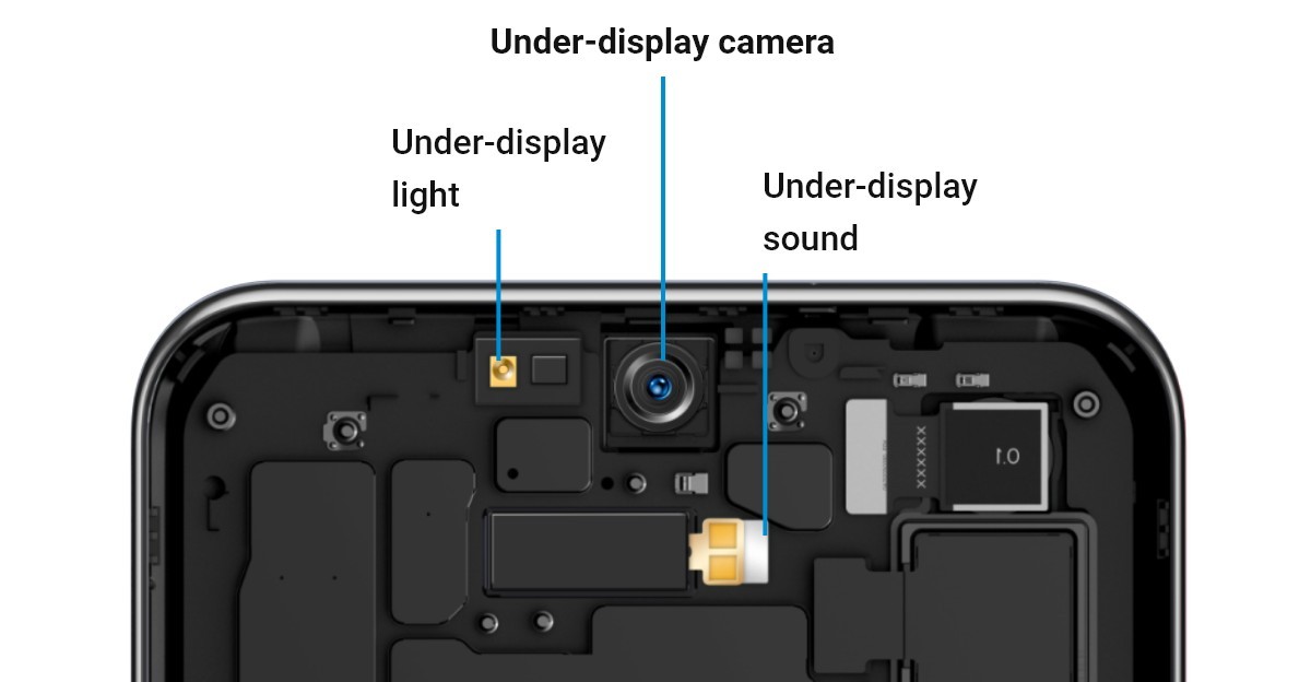 کدام گوشی‌ ها دارای صفحه نمایش OLED هستند؟