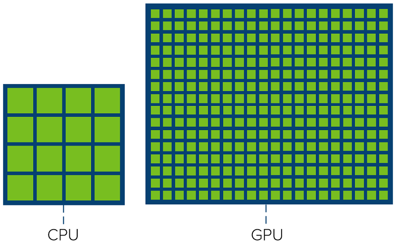 فرق بین CPU و GPU در چیست؟