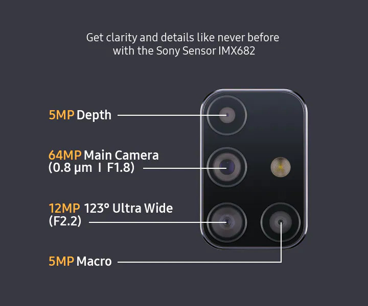 مشخصات ماژول دوربین M31s