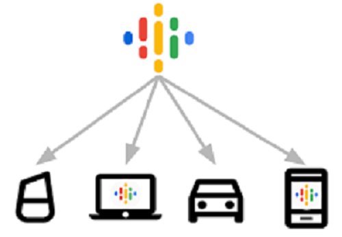 پیمایش و ارائه‌ی یک پادکست توسط گوگل