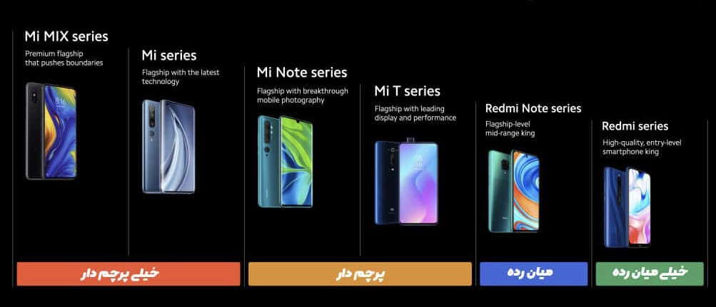 بررسی گوشی‌های سری Mi شیائومی